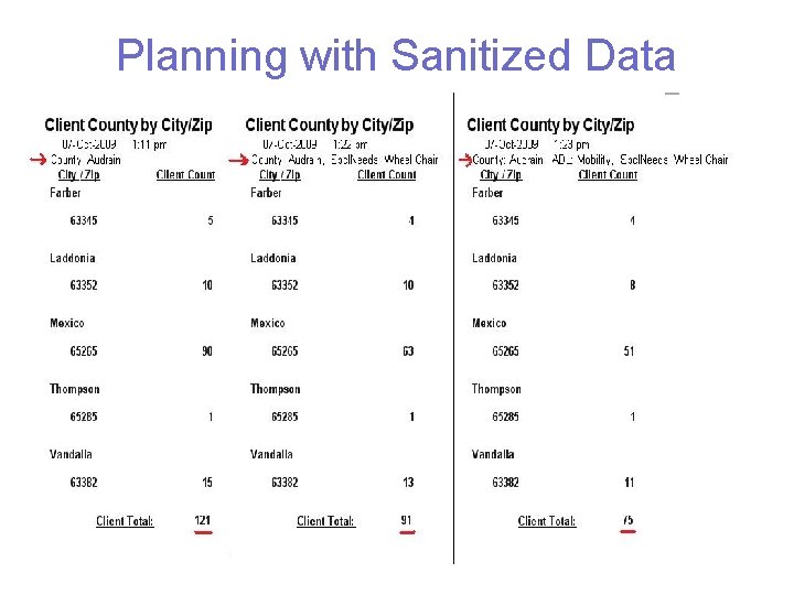 Planning with Sanitized Data 