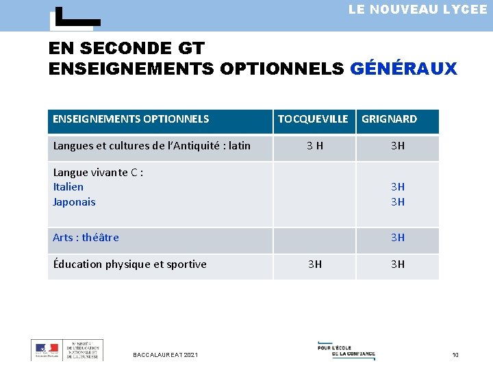 LE NOUVEAU LYCEE EN SECONDE GT ENSEIGNEMENTS OPTIONNELS GÉNÉRAUX ENSEIGNEMENTS OPTIONNELS Langues et cultures