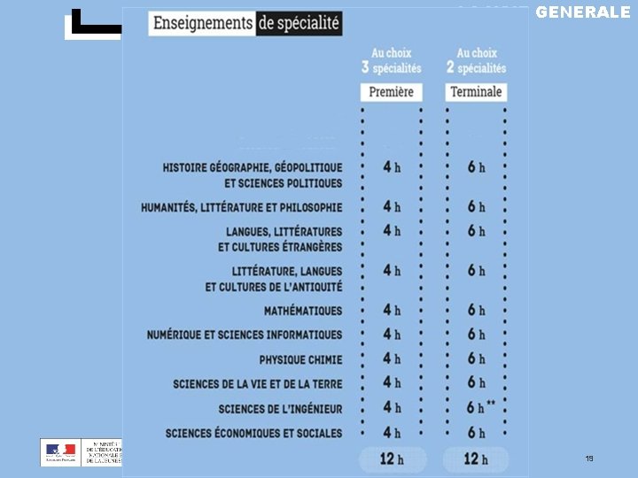 LA VOIE GENERALE BACCALAUREAT 2021 19 