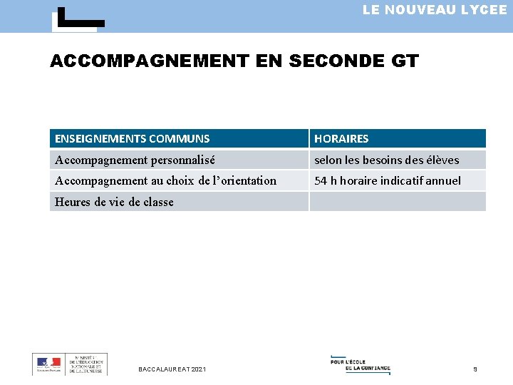 LE NOUVEAU LYCEE ACCOMPAGNEMENT EN SECONDE GT ENSEIGNEMENTS COMMUNS HORAIRES Accompagnement personnalisé selon les