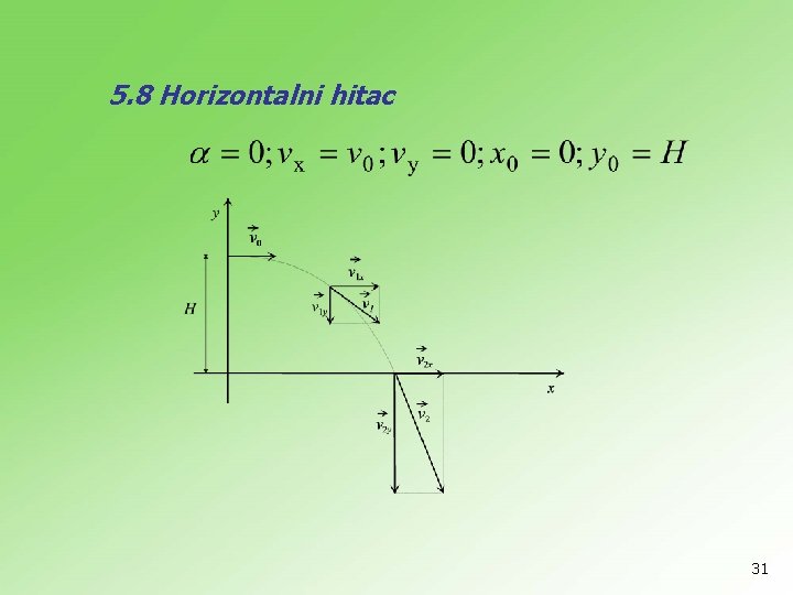 5. 8 Horizontalni hitac 31 