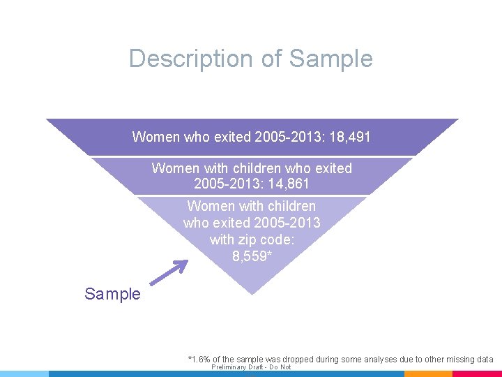 Description of Sample Women who exited 2005 -2013: 18, 491 Women with children who