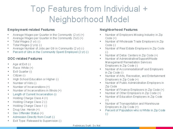 Top Features from Individual + Neighborhood Model Employment-related Features Neighborhood Features § § §