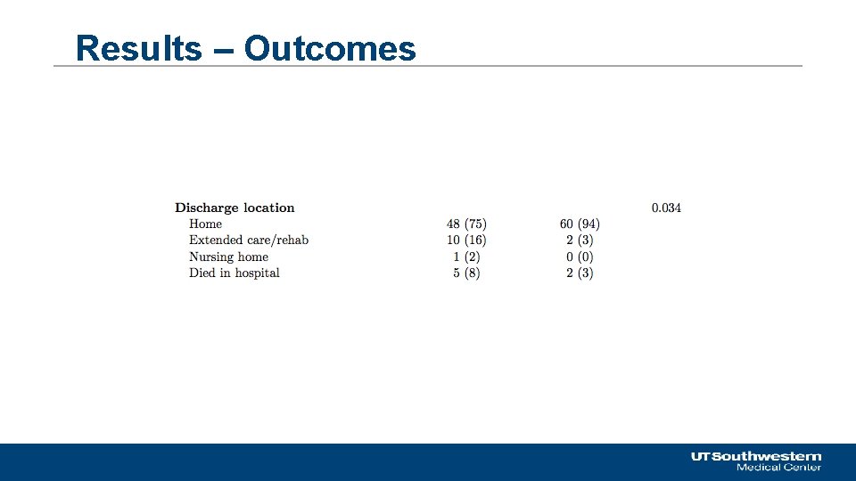 Results – Outcomes 