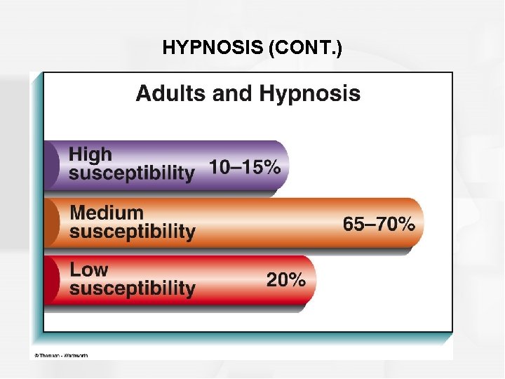 HYPNOSIS (CONT. ) 