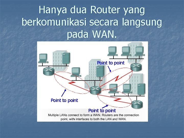 Hanya dua Router yang berkomunikasi secara langsung pada WAN. Point to point 