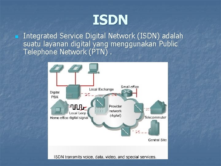 ISDN n Integrated Service Digital Network (ISDN) adalah suatu layanan digital yang menggunakan Public