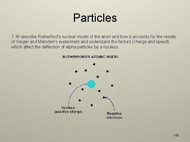 Particles 7. 16 describe Rutherford’s nuclear model of the atom and how it accounts