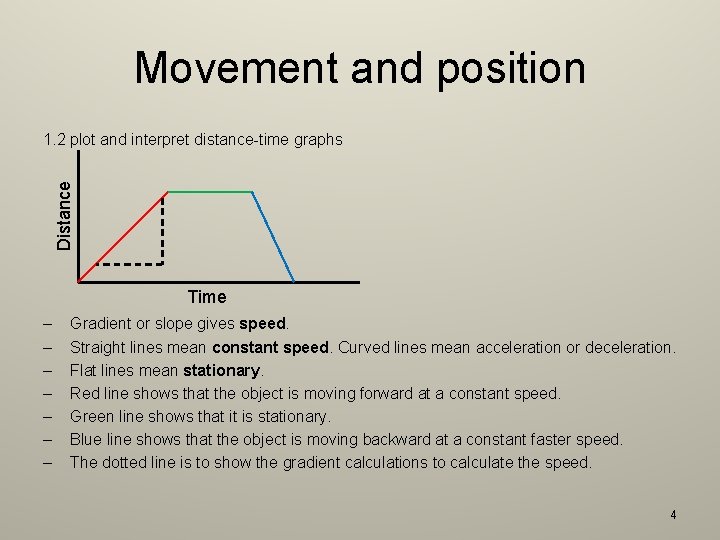 Movement and position Distance 1. 2 plot and interpret distance-time graphs Time – –