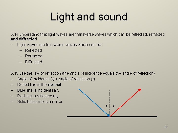 Light and sound 3. 14 understand that light waves are transverse waves which can