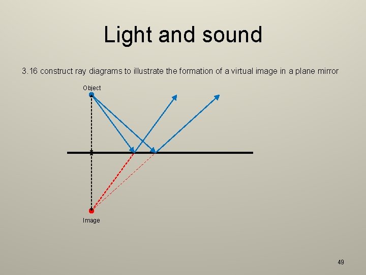 Light and sound 3. 16 construct ray diagrams to illustrate the formation of a