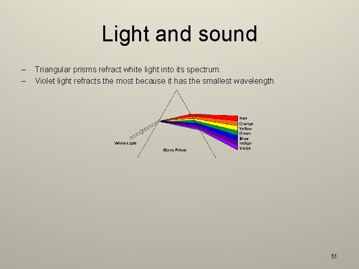 Light and sound – – Triangular prisms refract white light into its spectrum. Violet