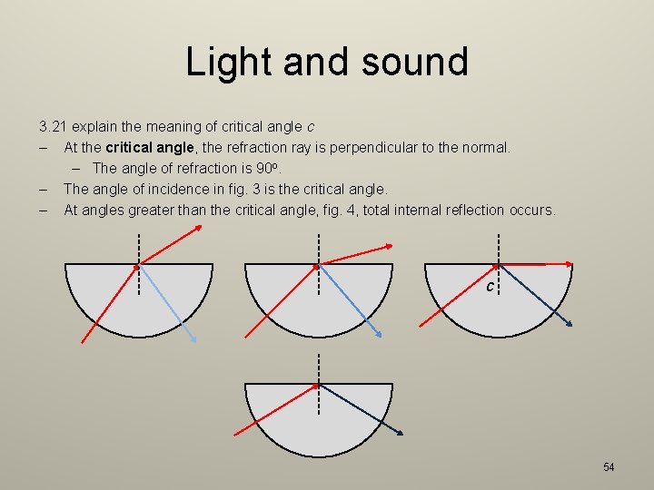 Light and sound 3. 21 explain the meaning of critical angle c – At