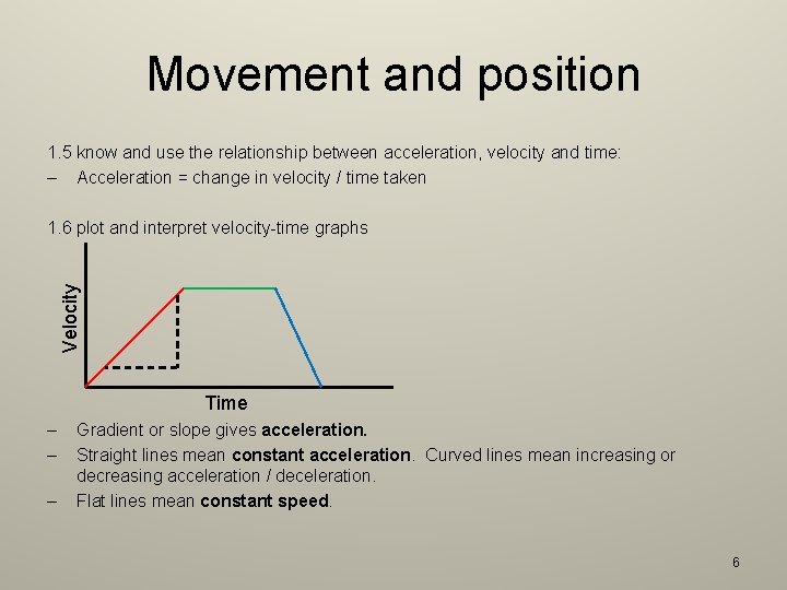 Movement and position 1. 5 know and use the relationship between acceleration, velocity and