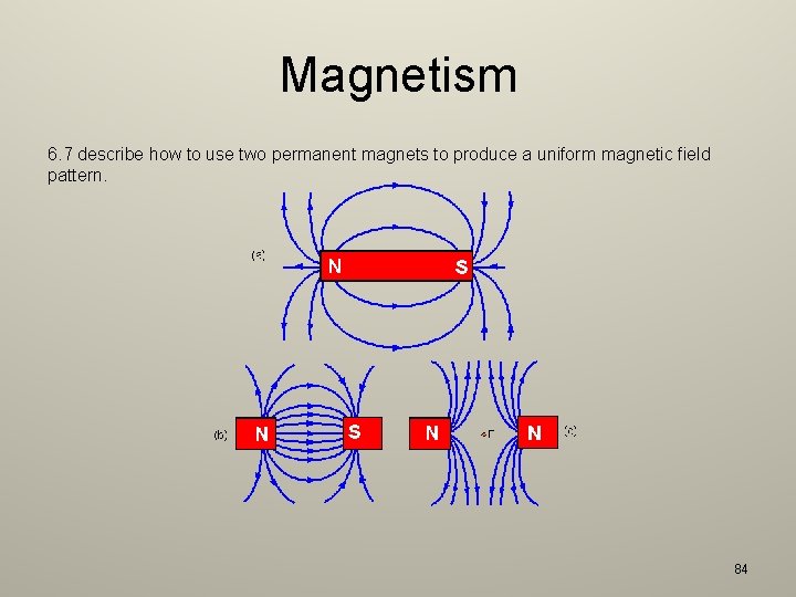 Magnetism 6. 7 describe how to use two permanent magnets to produce a uniform