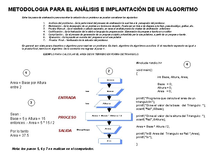 METODOLOGIA PARA EL ANÁLISIS E IMPLANTACIÓN DE UN ALGORITMO Entre los pasos de abstracción