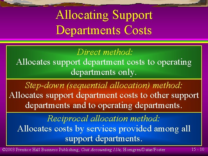 Allocating Support Departments Costs Direct method: Allocates support department costs to operating departments only.