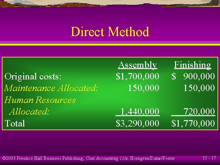 Direct Method Original costs: Maintenance Allocated: Human Resources Allocated: Total Assembly $1, 700, 000
