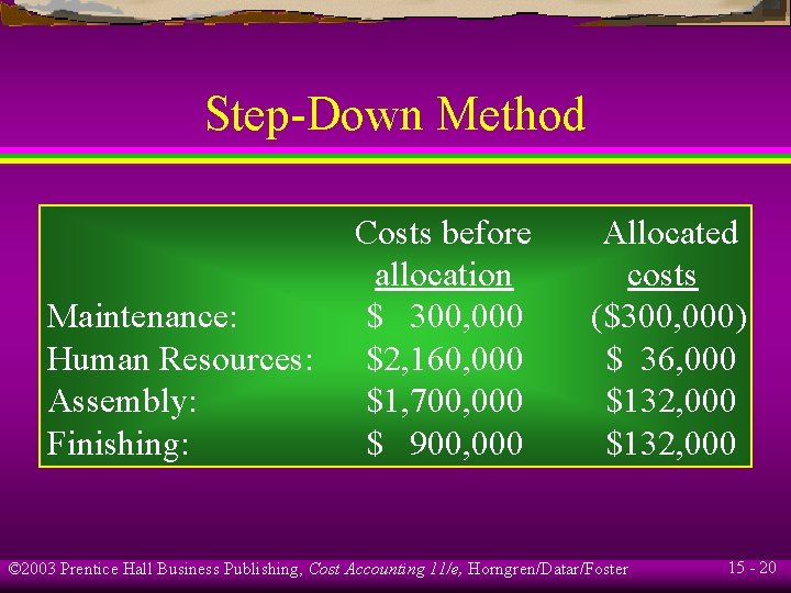 Step-Down Method Maintenance: Human Resources: Assembly: Finishing: Costs before allocation $ 300, 000 $2,