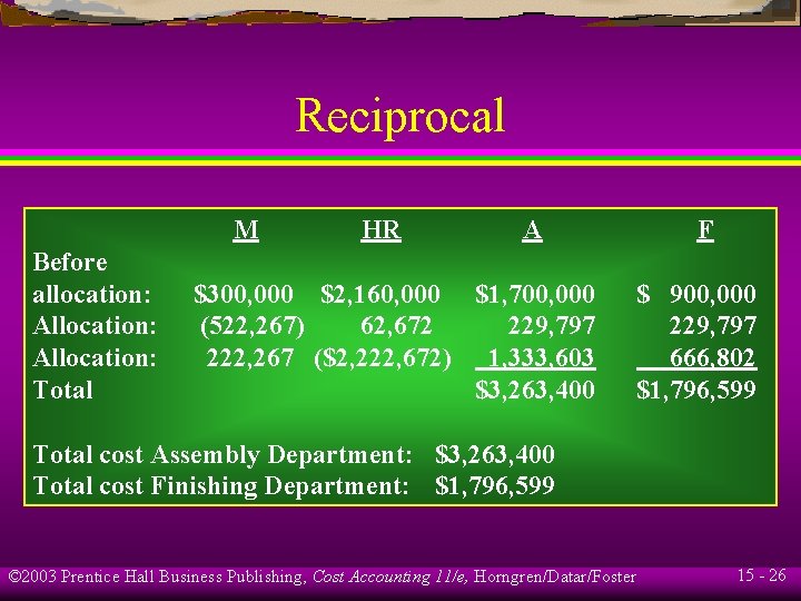 Reciprocal M Before allocation: Allocation: Total HR A $300, 000 $2, 160, 000 $1,
