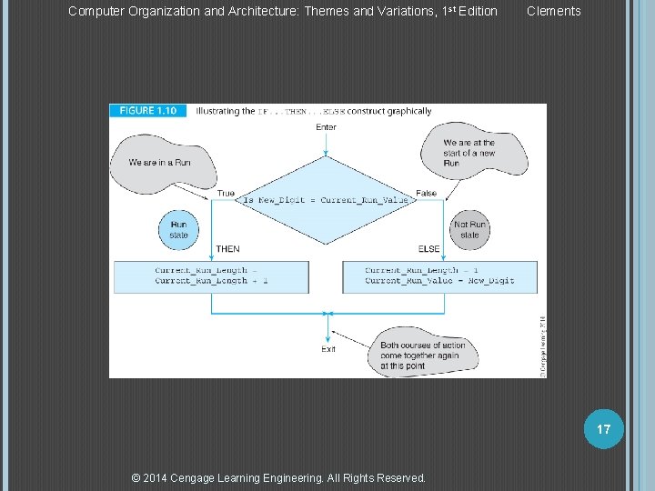 Computer Organization and Architecture: Themes and Variations, 1 st Edition Clements 17 © 2014