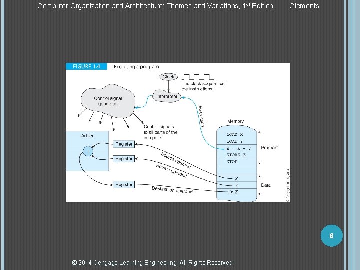 Computer Organization and Architecture: Themes and Variations, 1 st Edition Clements 6 © 2014