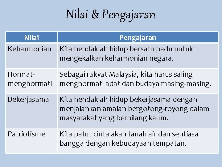 Pantun Empat Kerat Muhibah dan Perpaduan Maksud Pantun