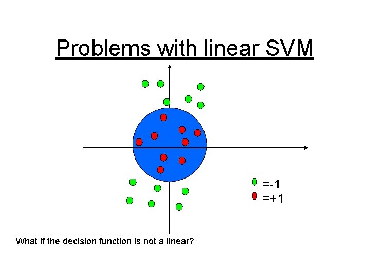 Problems with linear SVM =-1 =+1 What if the decision function is not a