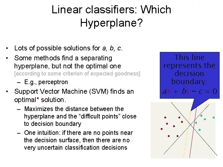 Linear classifiers: Which Hyperplane? • Lots of possible solutions for a, b, c. •