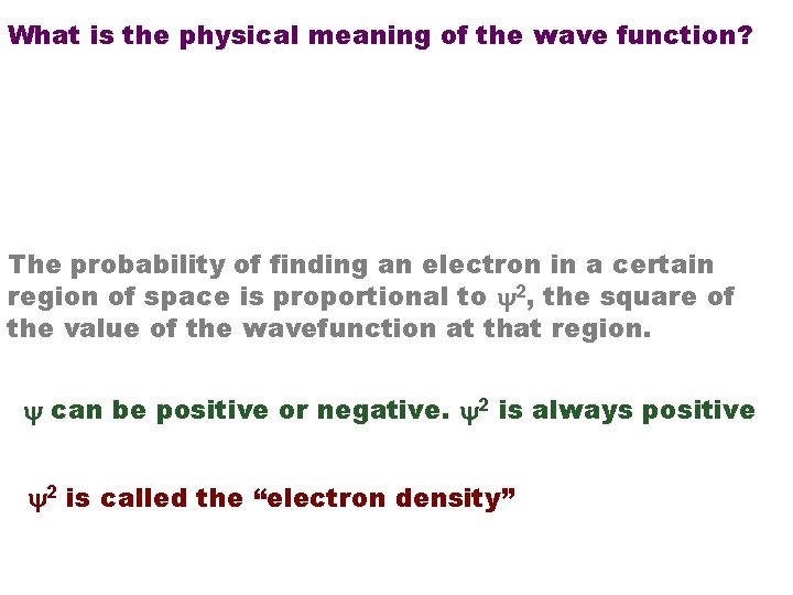 What is the physical meaning of the wave function? BORN POSTULATE The probability of