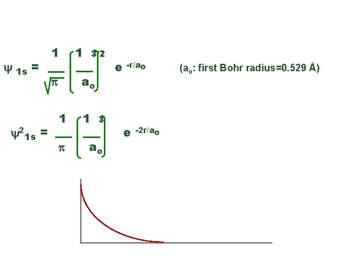 E. g. , the hydrogen ground state y 1 s = y 21 s