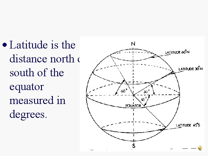  • Latitude is the distance north or south of the equator measured in