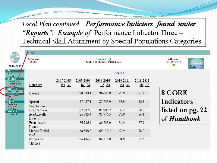 Local Plan continued…Performance Indictors found under “Reports”. Example of Performance Indicator Three – Technical