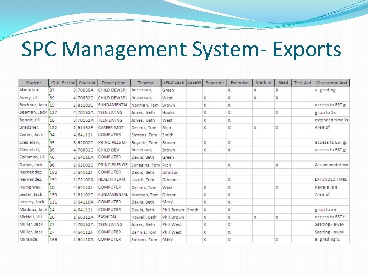 SPC Management System- Exports 