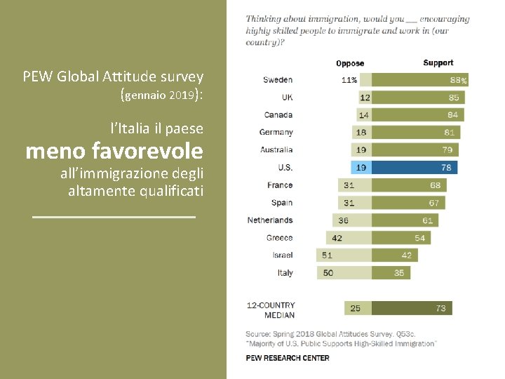 PEW Global Attitude survey (gennaio 2019): l’Italia il paese meno favorevole all’immigrazione degli altamente
