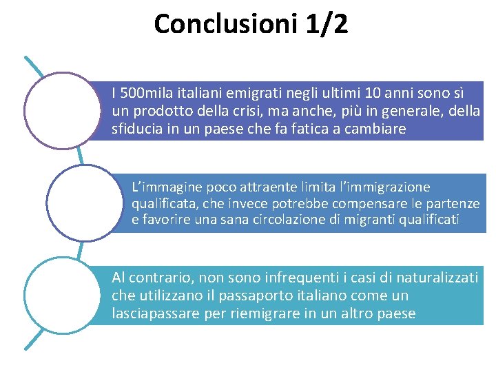 Conclusioni 1/2 I 500 mila italiani emigrati negli ultimi 10 anni sono sì un