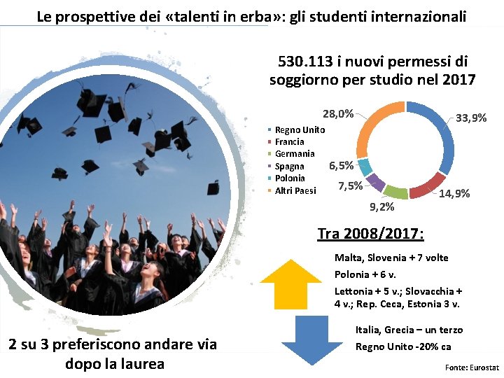 Le prospettive dei «talenti in erba» : gli studenti internazionali 530. 113 i nuovi