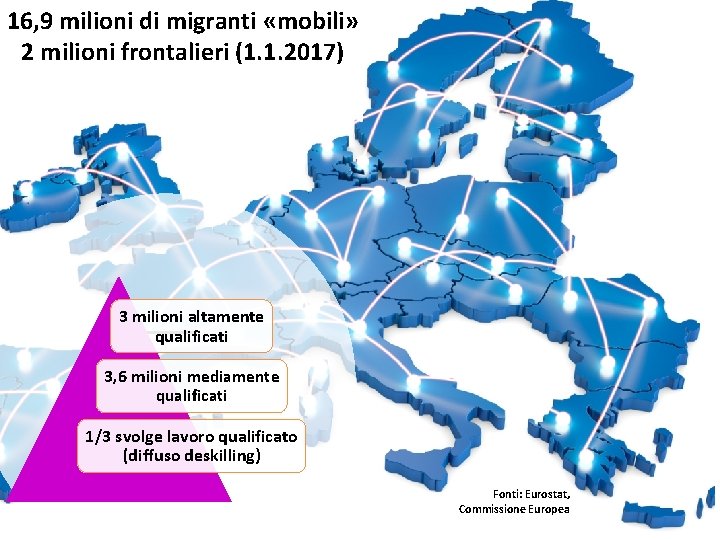 16, 9 milioni di migranti «mobili» 2 milioni frontalieri (1. 1. 2017) 3 milioni