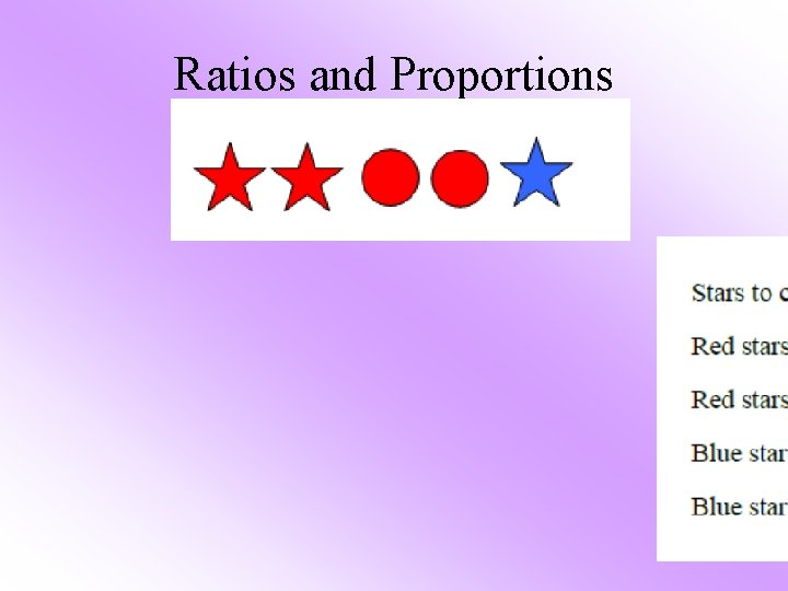 Ratios and Proportions 