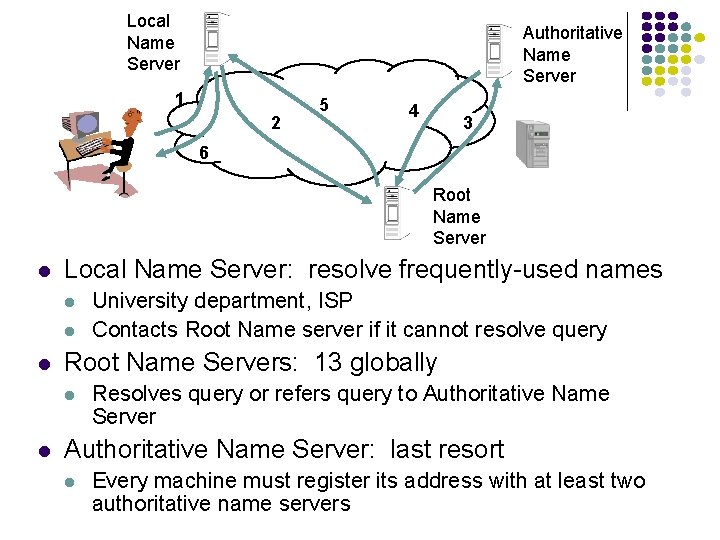 Local Name Server Authoritative Name Server 1 2 5 4 3 6 Root Name