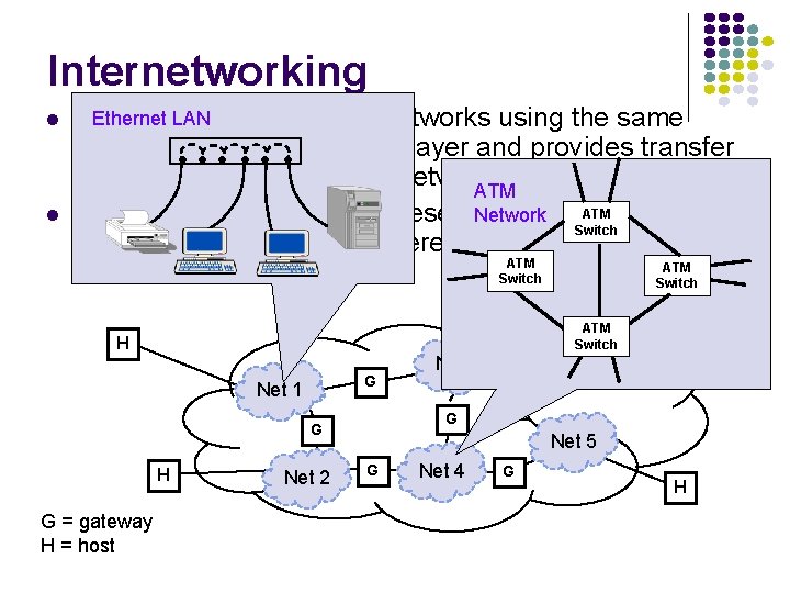 Internetworking Ethernet LAN Internetworking between networks using the same protocols is part of network