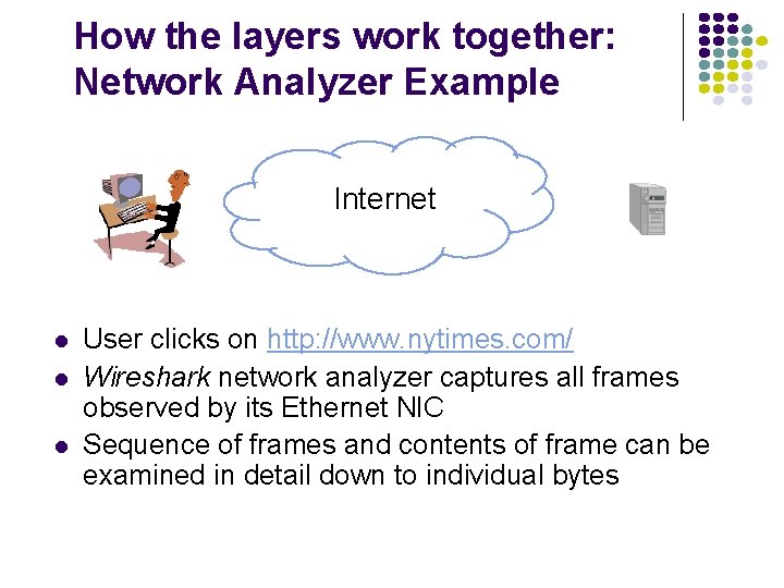 How the layers work together: Network Analyzer Example Internet User clicks on http: //www.