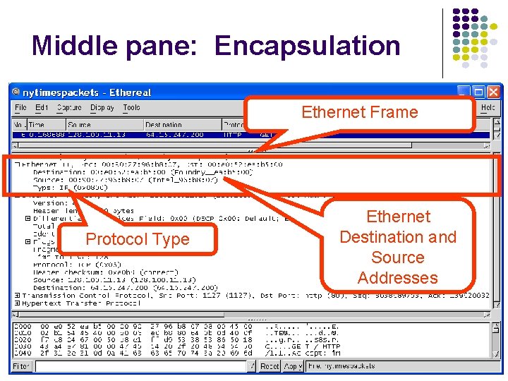 Middle pane: Encapsulation Ethernet Frame Protocol Type Ethernet Destination and Source Addresses 