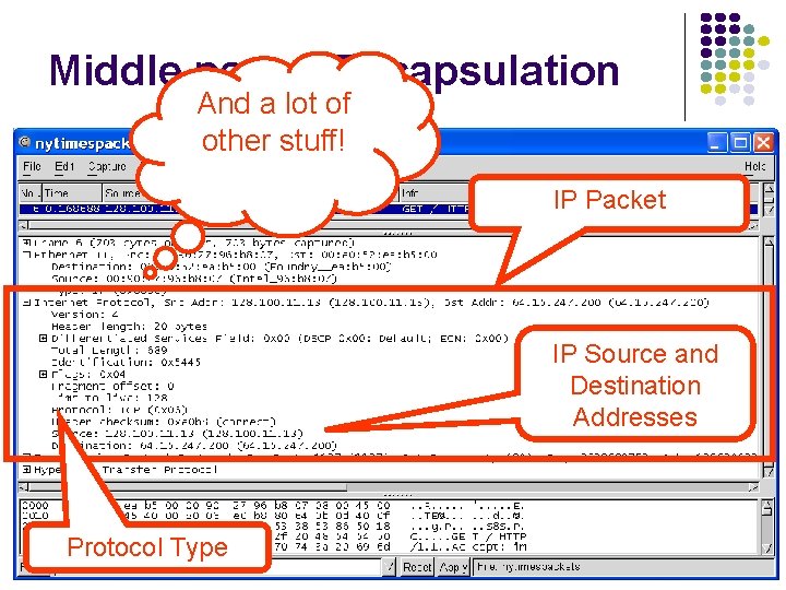 Middle pane: Encapsulation And a lot of other stuff! IP Packet IP Source and