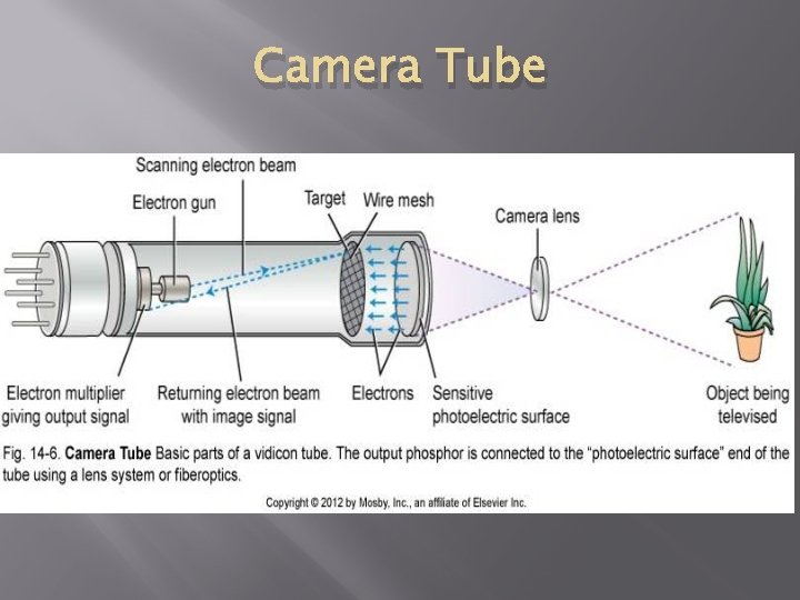 Camera Tube 