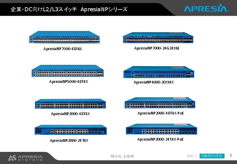 企業・DC向けL 2/L 3スイッチ Apresia. NPシリーズ Apresia. NP 7000 -24 G 24 X 6 L