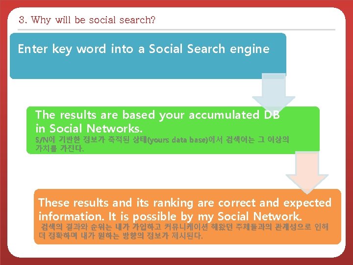 3. Why will be social search? Enter key word into a Social Search engine