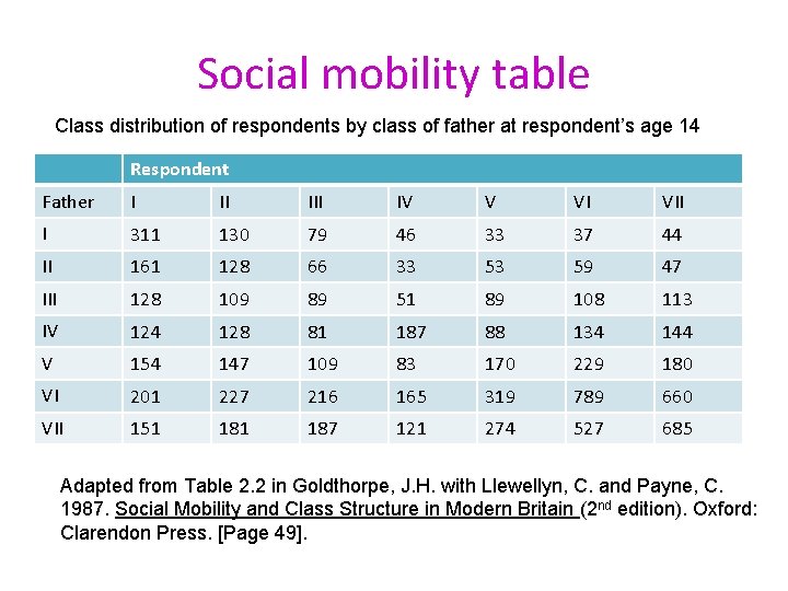 Social mobility table Class distribution of respondents by class of father at respondent’s age