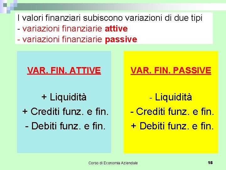 I valori finanziari subiscono variazioni di due tipi - variazioni finanziarie attive - variazioni