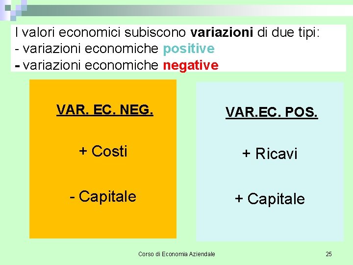 I valori economici subiscono variazioni di due tipi: - variazioni economiche positive - variazioni